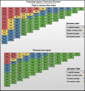 chart_b_ru
